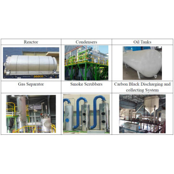 Latest Waste Rubber Continuous Pyrolysis Plant with Ce and ISO